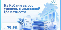 Уровень финансовой грамотности на Кубани по итогам 2026 года вырос - Министерство экономики