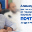 В Дагестане число излеченных от гепатита С пациентов выросло почти вдвое - Газета Молодежь Дагестана