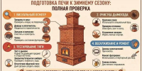 МЧС Тувы: подготовьте печь к отопительному сезону - МЧС Республики Тыва