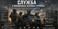 Служба в мобильных огневых группах (МОГ) Краснодарского края: защита инфраструктуры региона - Администрация г. Геленджика