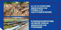 В м.о. Истра продолжается обновление тепловых сетей - Газета Истра сегодня