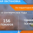 Служба гражданской защиты населения информирует об оперативной обстановке на территории города - Город Искитим
