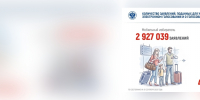 7 млн россиян подали заявления на электронное голосование или по месту нахождения - Газета Вести КАМАЗа