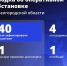 Шуваев: ВСУ 40 раза атаковали Белгородскую область за сутки - Сетевое издание Победа 31
