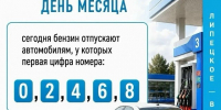 16 сентября АЗС в Ельце отпускают бензин автовладельцам с чётной первой цифрой госномера - Allelets.Ru