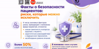 Факты о безопасности пациентов 1 - Медицинский колледж
