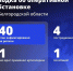 Один мирный житель погиб и четверо пострадали при атаках ВСУ на Белгородскую область за сутки - Сетевое издание Ясный ключ