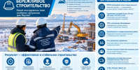 Бережливое строительство: какие инструменты Lean особенно актуальны для Якутии - Минэкономики РС(Я)