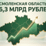 Смоленская область привлекла 46,3 млрд рублей за первое полугодие 2026 года - Смоленская газета