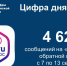 Статистика ПОС за 7-13 сентября, Изображение. - Министерство информационных технологий, связи и цифрового развития