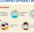 При высокой температуре, слабости, мышечных болях и ломоте, сухом кашле или заложенности носа рекомендуется оставаться дома и вызвать врача - Газета Маяк