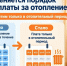 Меняется порядок оплаты за отопление в Хакасии - Газета Хакасия