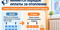 Меняется порядок оплаты за отопление в Хакасии - Газета Хакасия