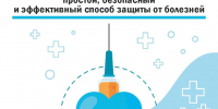 Вакцинация-простой и эффективный способ защиты от болезней. Зачем делать прививки? - Роспотребнадзор