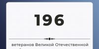 Почти 200 ветеранов Великой Отечественной войны проживает в Херсонской области - Министерство труда и социальной защиты