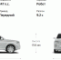Информация об автомобиле. Источник: auto.ru - Ural56.Ru