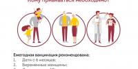 Роспотребнадзор информирует, как подготовиться к прививке против гриппа - Никольский район