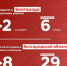За неделю мошенники похитили у белгородцев почти 9 млн рублей - Belnovosti.Ru