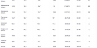 te3ihqqght8wlp0szzfophhl5bvw3jk9rtg0pjckozejfa_qpz-iy19ndsktbo3alosakgcbj5yu1ti9ibirrlb3 - Сетевое издание Владимирские новости
