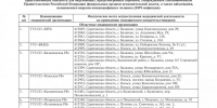 Утвержден список больниц в регионе, где мигрантов будут проверять на болезни, опасные для окружающих - ИА Версия-Саратов