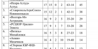 Практически всё решится 19 сентября - Кабардино-Балкарская правда