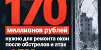 На восстановление разбитых окон в Шебекинском округе потребуется около 170 миллионов рублей - Fonar.Tv