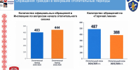 - Батареи на старте: - Газета Грани