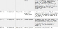 257 домов в Туле останутся без электричества 17 сентября - ТК Первый Тульский