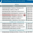 График работы АЗС в Астраханской области на 17 сентября - Комсомольская Правда