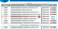 График работы АЗС в Астраханской области на 17 сентября - Комсомольская Правда