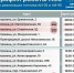 график работы АЗС - Южная Волна