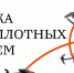 Служба в войсках беспилотных систем: условия набора и перспективы - ТАУ