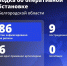 ВСУ 86 раз атаковали Белгородскую область за сутки – пострадали девять человек - Сетевое издание Ясный ключ