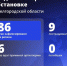 Шуваев: ВСУ 86 раза атаковали Белгородскую область за сутки - Сетевое издание Победа 31