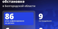 Шуваев: ВСУ 86 раза атаковали Белгородскую область за сутки - Сетевое издание Победа 31