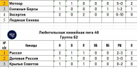 Хоккейный клуб «Каликино», представляющий Добровский округ, успешно стартовал в Любительской хоккейной лиге - Знамя Октября