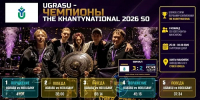 Сборная ЮГУ по Dota 2 «UGRASU» стала победителем LAN-турнира CYBER GORILLA TOURNAMENT. - ЮГУ