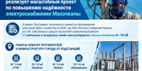 «Россети Северный Кавказ» реализует масштабный проект по повышению надёжности электроснабжения Махачкалы - Министерство энергетики и тарифов