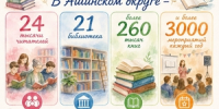 библиотека – это место, где кипит жизнь - Ашинский район