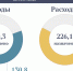 1 - Министерство финансов