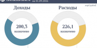 1 - Министерство финансов