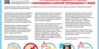 Пищевые отравления и их профилактика - Роспотребнадзор