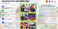 Уникальность системы дошкольного образования города Коврова - Минобразования Владимирской области