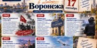 17 сентября в истории Воронежа: от Чижовского плацдарма до отмененного Дня города - Bloknot-Voronezh.Ru