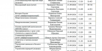 График ЛАЗ для обучающихся ОФО и ОЗФО Экономического факультета - СевГУ