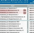 график работы АЗС - Южная Волна