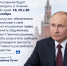 Президент Российской Федерации Владимир Путин обратился к россиянам - Газета Дмитриевский вестник