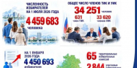 Избирательные участки открылись для голосования на Кубани - Газета Краснодарские известия