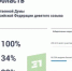 Явка по ДЭГ – 34% - 31TV.RU