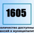 Вакансии в Димитровграде. - Администрация г. Димитровград